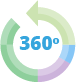 ICONO 360