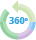 360